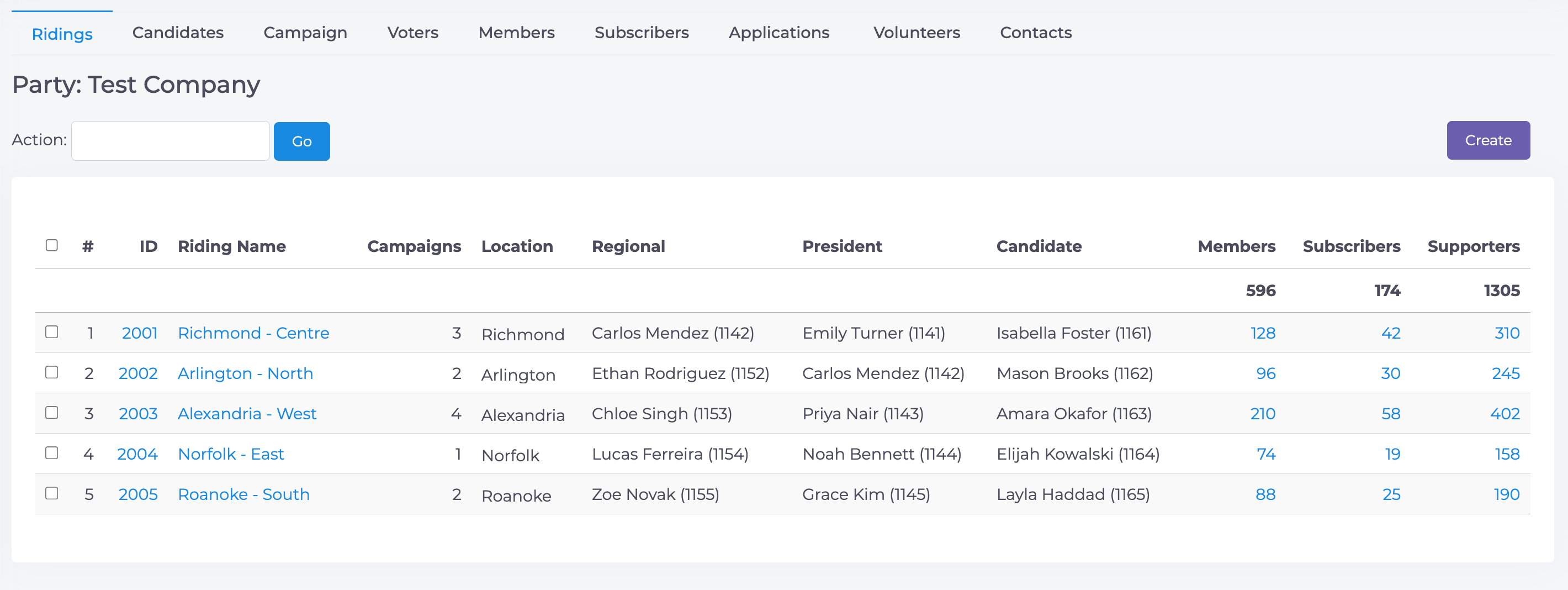 political-party-lists-ridings
