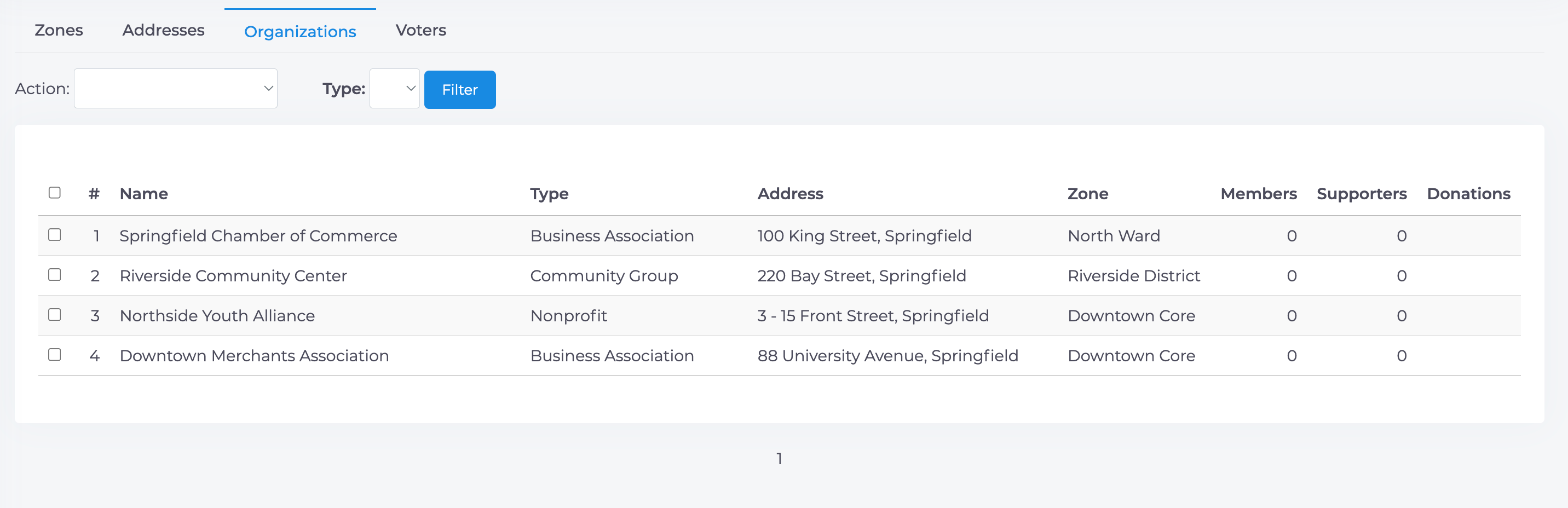 Riding Organizations