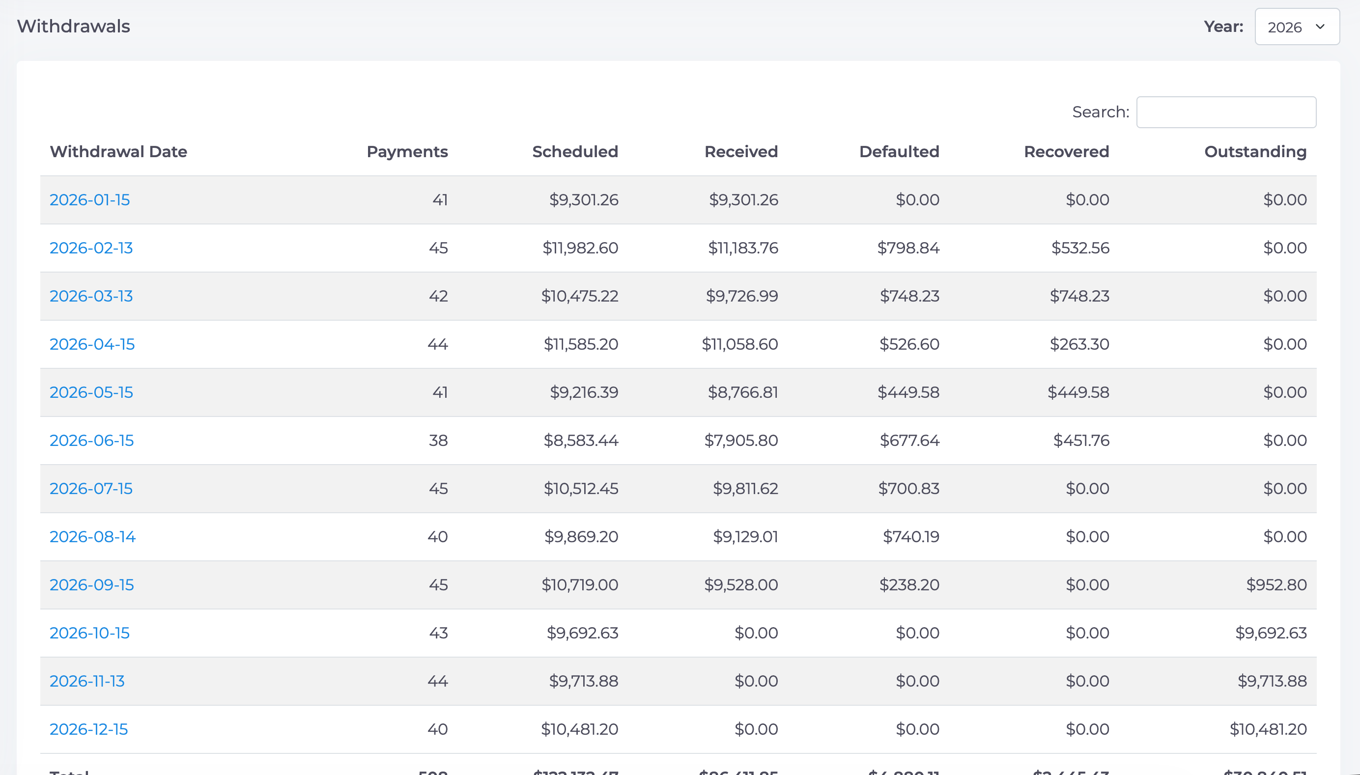 financing-reports