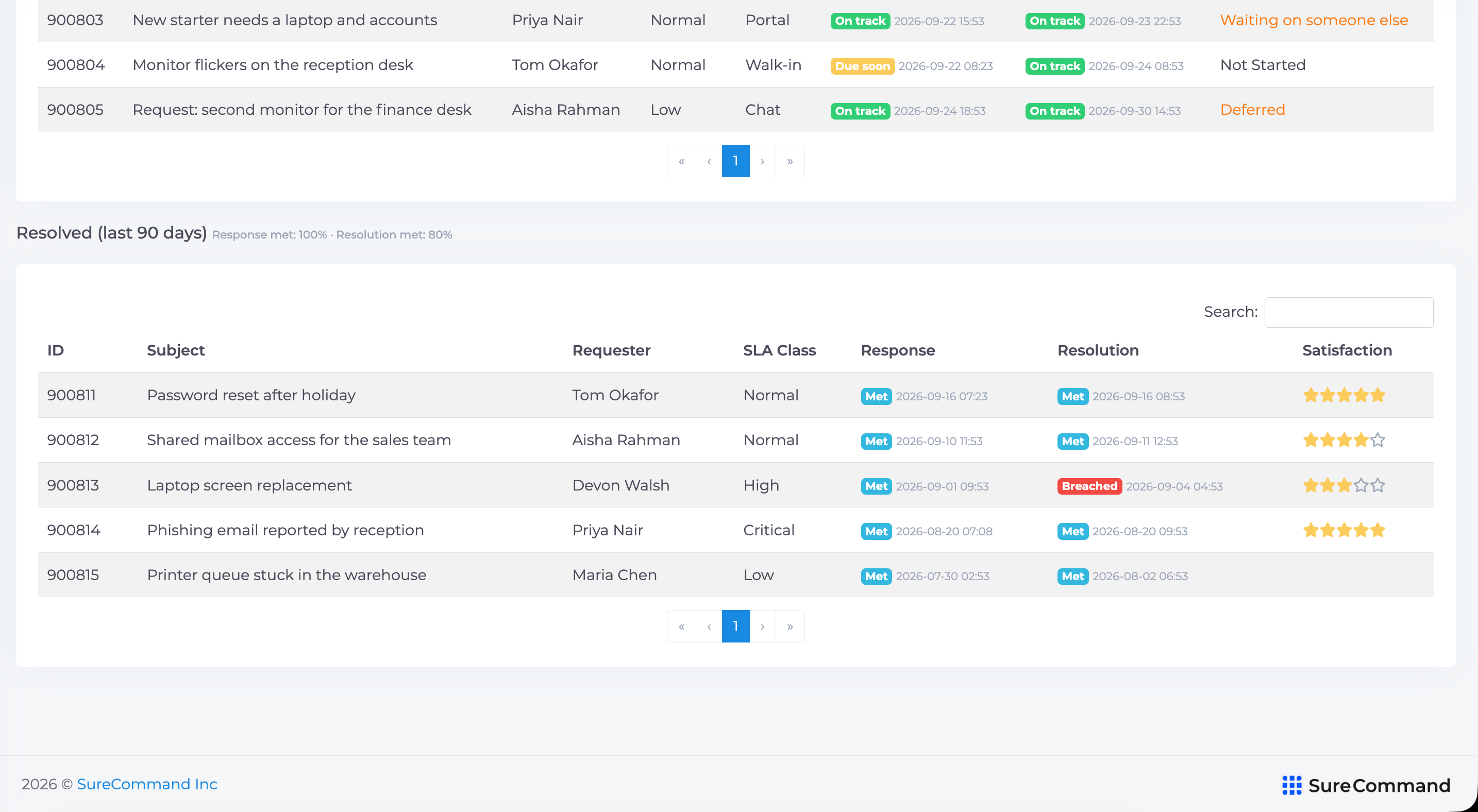 Resolved Tickets and Met Rates