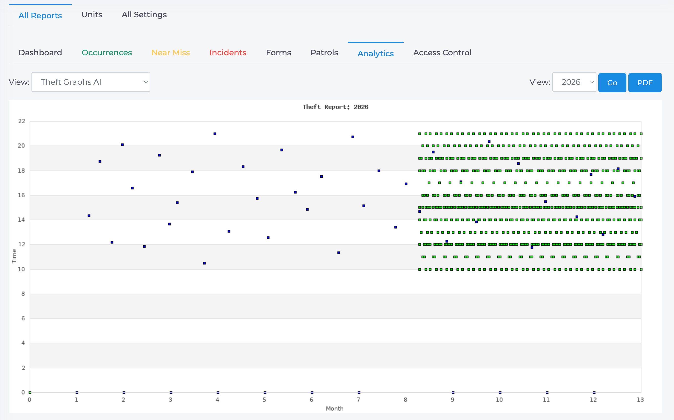 Theft Graphs Artificial Intelligence