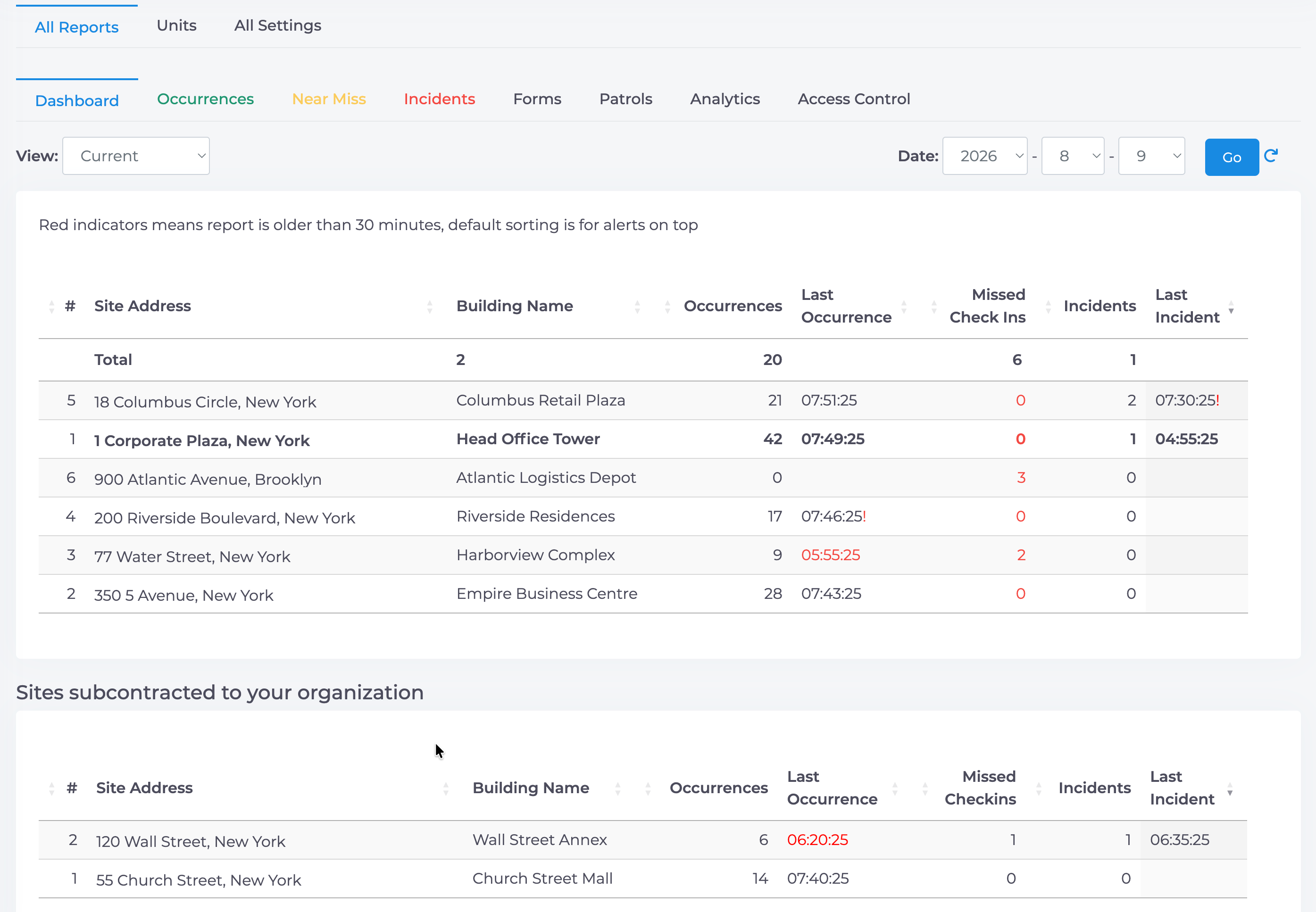 manager-all-reports-dashboard