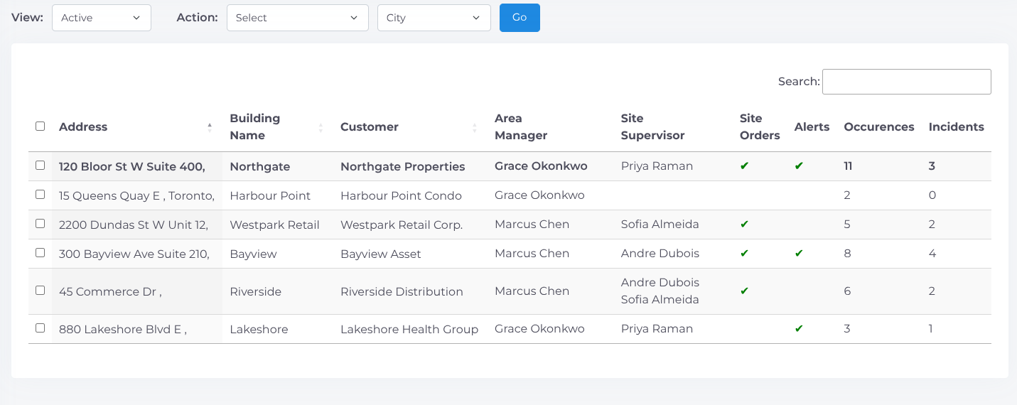 Site Addresses Management