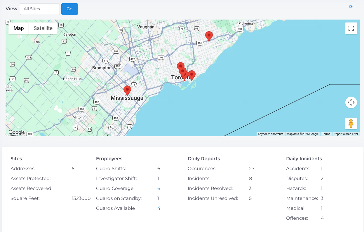 Situation Awareness — All Sites