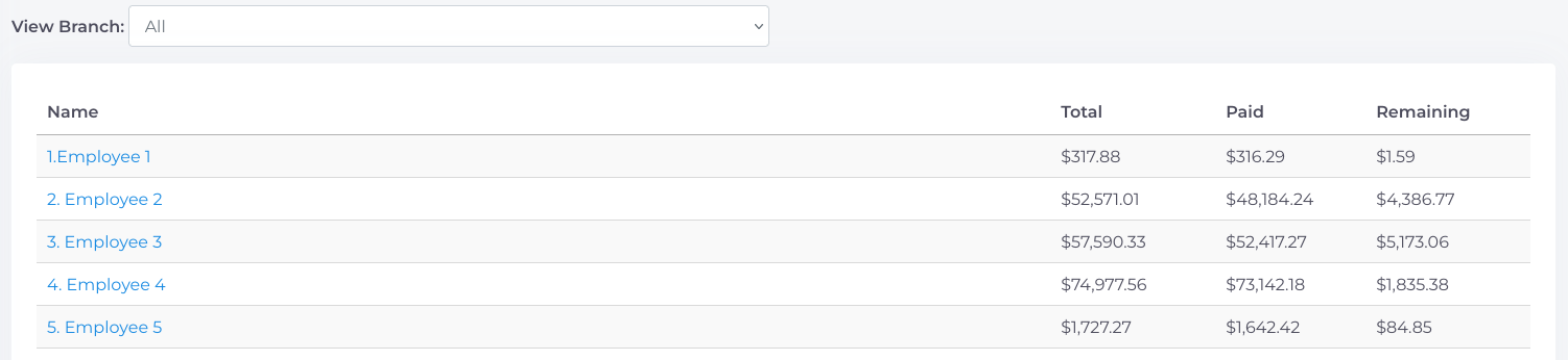 Disbursement Processing
