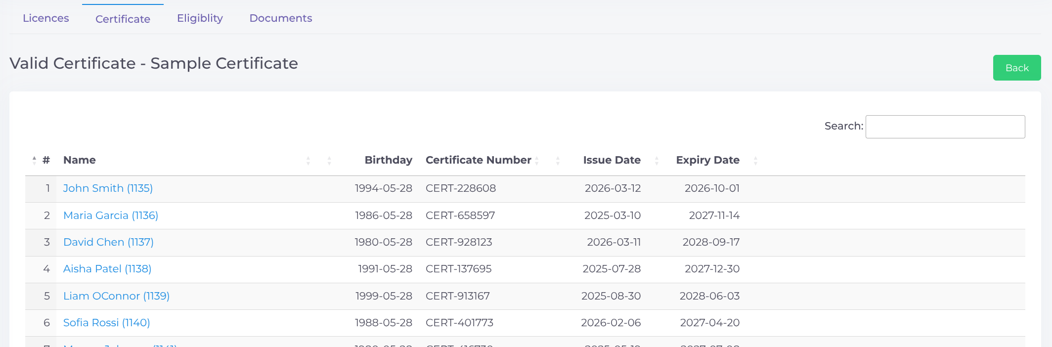 Certificate Validity