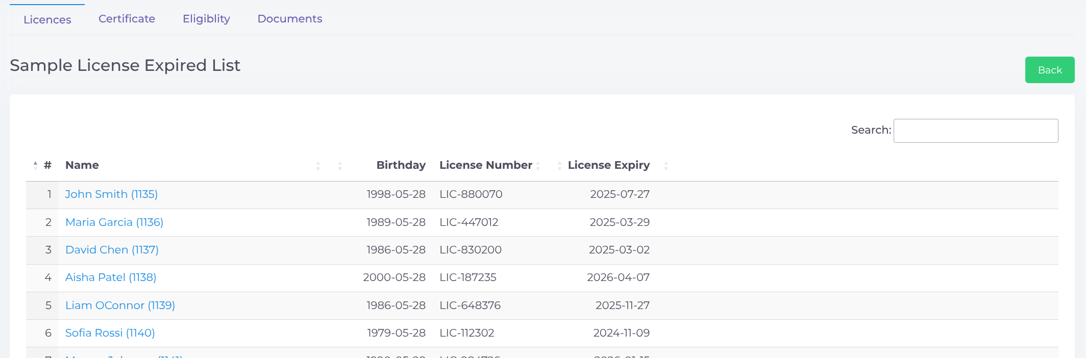 Expired Licenses