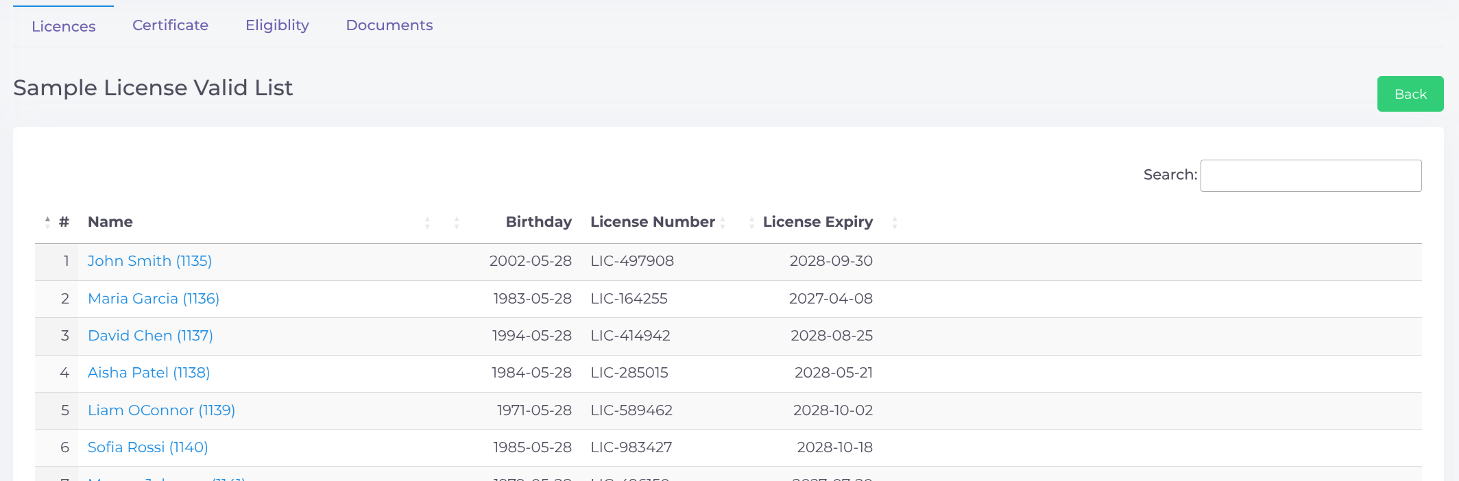 Valid Licenses