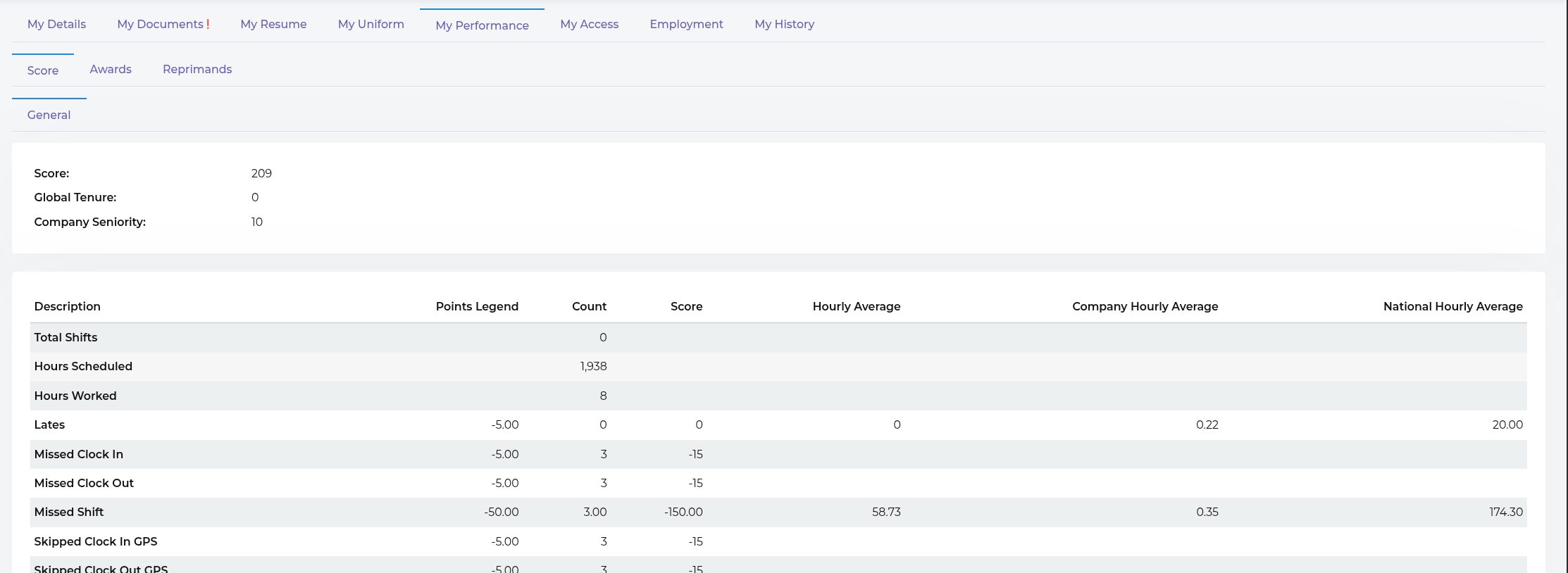 my-human-resources-my-performance