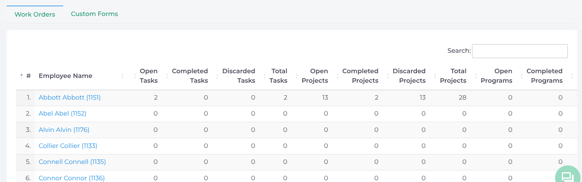 manager-all-reports-workorders