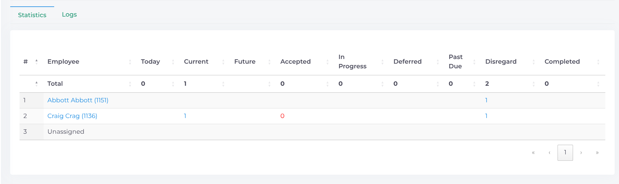 workorders-dashboard-statistics