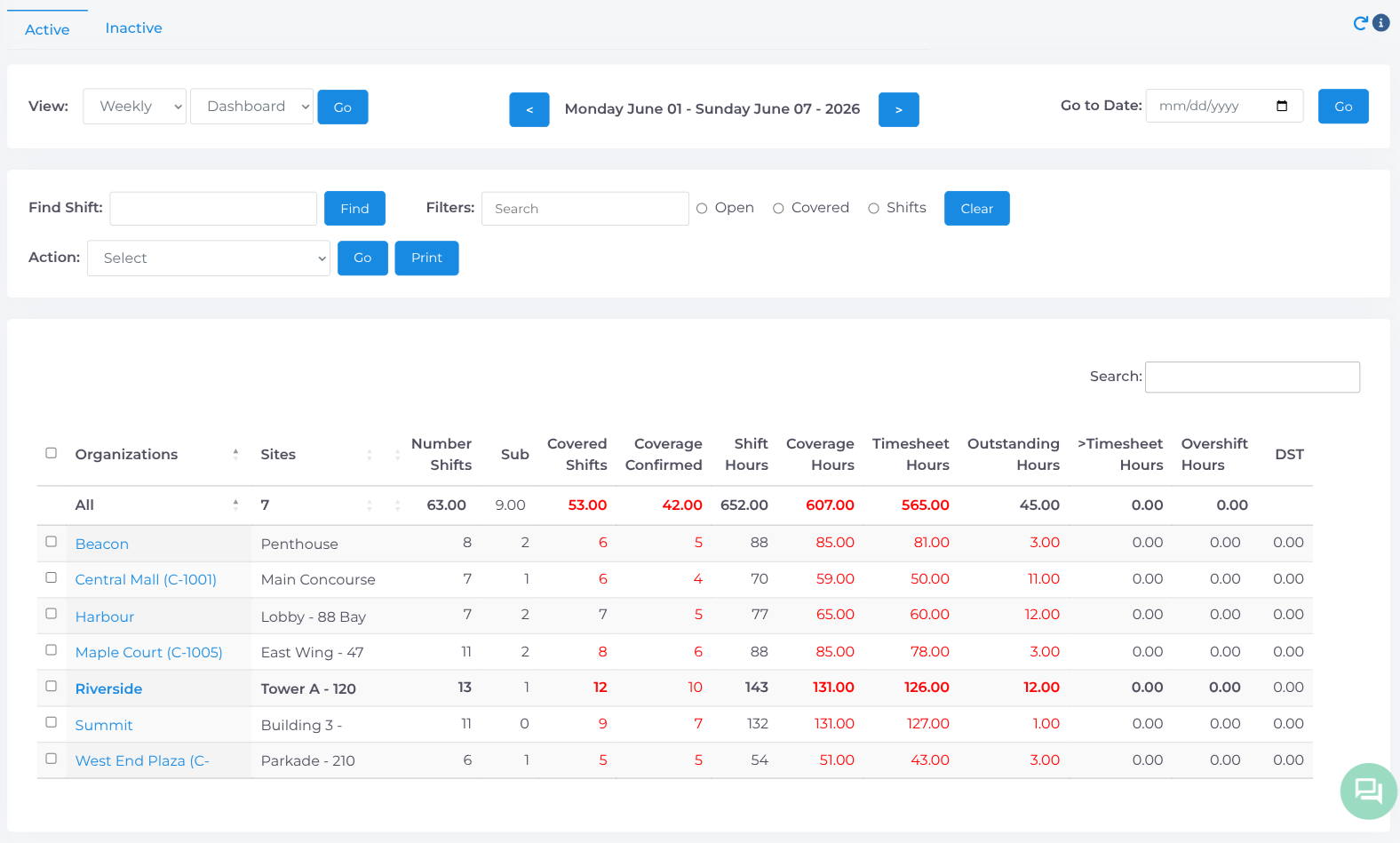 Sites Dashboard