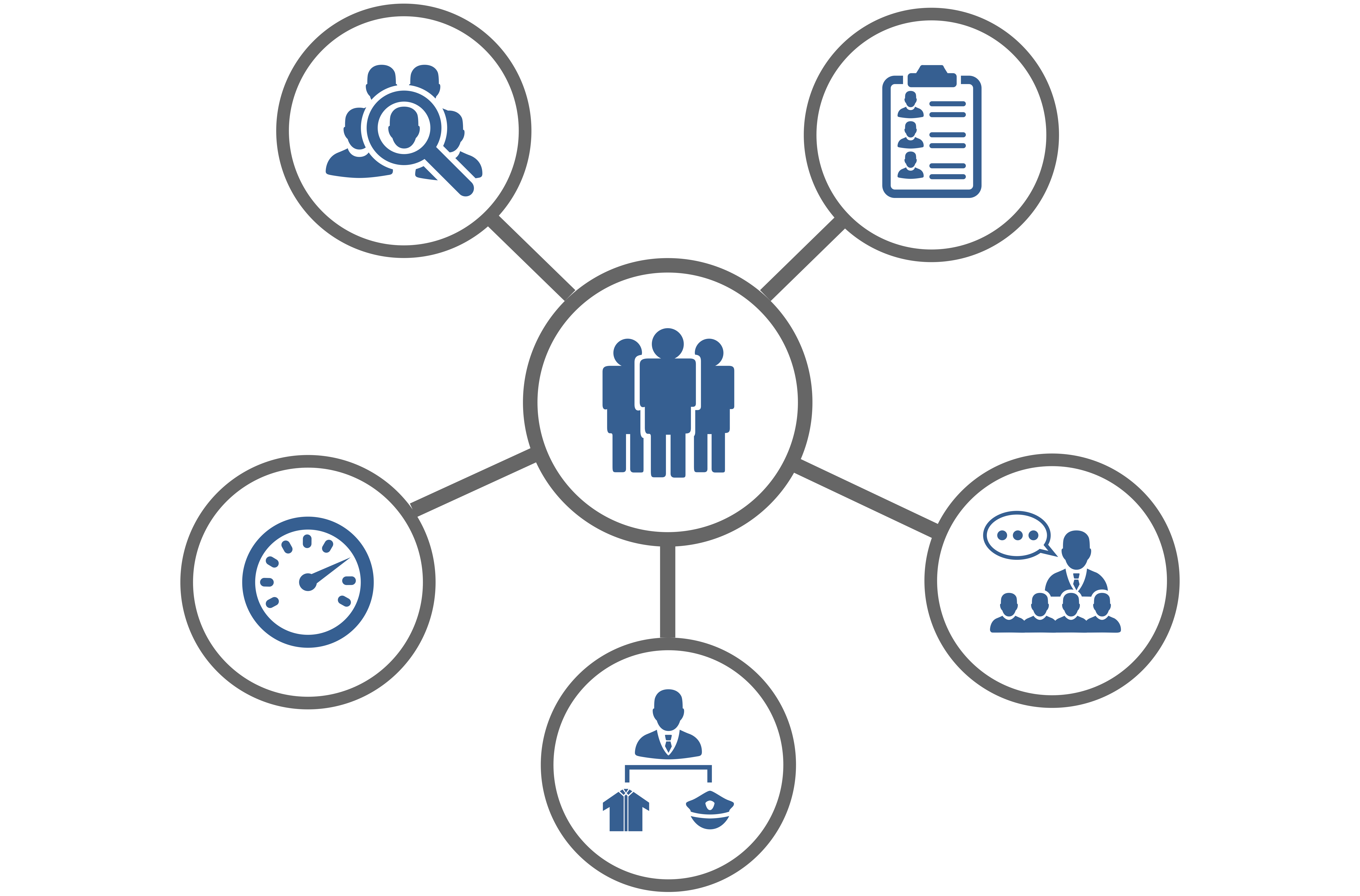 Human Resources Human Resources Human Resources Human Resources