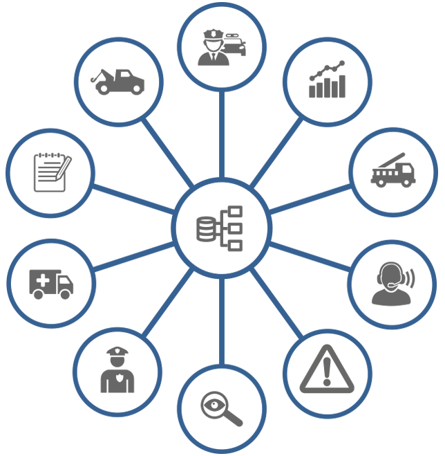 Risk Management Diagram